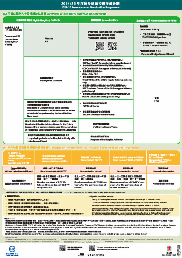 2024/25 年度政府防疫注射計劃（圖片來源：衛生防護中心）