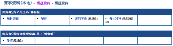 郭富城冇著西裝一度被拒入馬場沙圈！片段瘋傳 同行好友即時除衫救駕！即睇特定範圍衣著要求