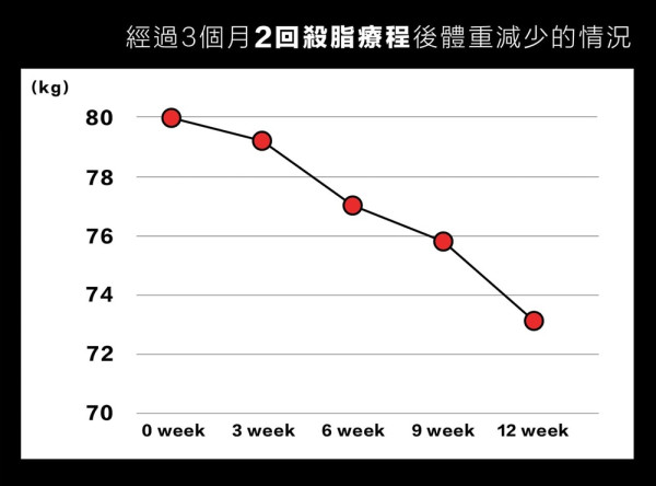 絕殺脂肪！森下仁丹「2回殺脂」全年最抵優惠 囤貨好時機 為節日大餐做好準備