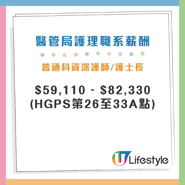 護士人工｜醫管局護士最新薪酬表晉升階梯 註冊/登記護士起薪點上調3%