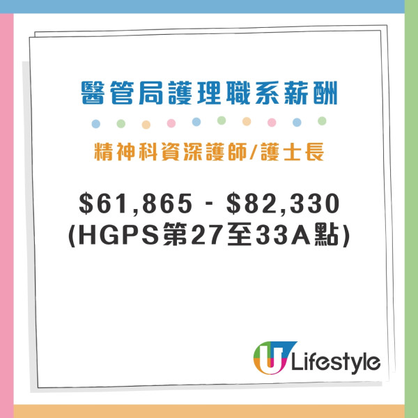 護士人工｜醫管局護士最新薪酬表晉升階梯 註冊/登記護士起薪點上調3%