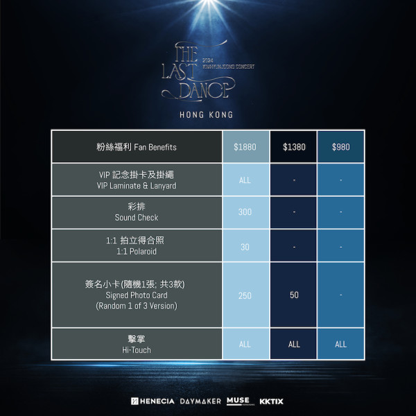 金賢重演唱會2024｜12月冬至麥花臣開騷  門票明早11時公開發售  oppa練廣東話提大家買飛！