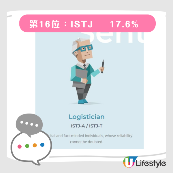 第16位：ISTJ — 17.6%