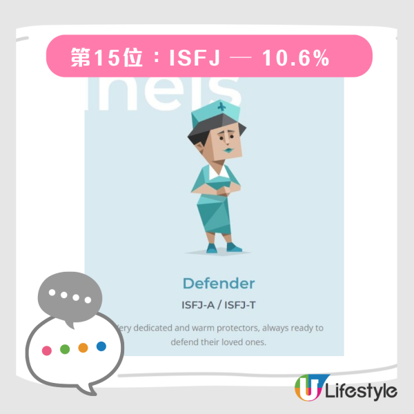 第15位：ISFJ — 10.6%