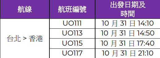 颱風康妮|多間航空公司取消往來港台航班 受颱風影響航班一覽!