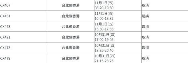 颱風康妮|多間航空公司取消往來港台航班 受颱風影響航班一覽!