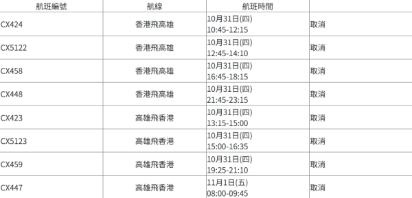 颱風康妮|多間航空公司取消往來港台航班 受颱風影響航班一覽!