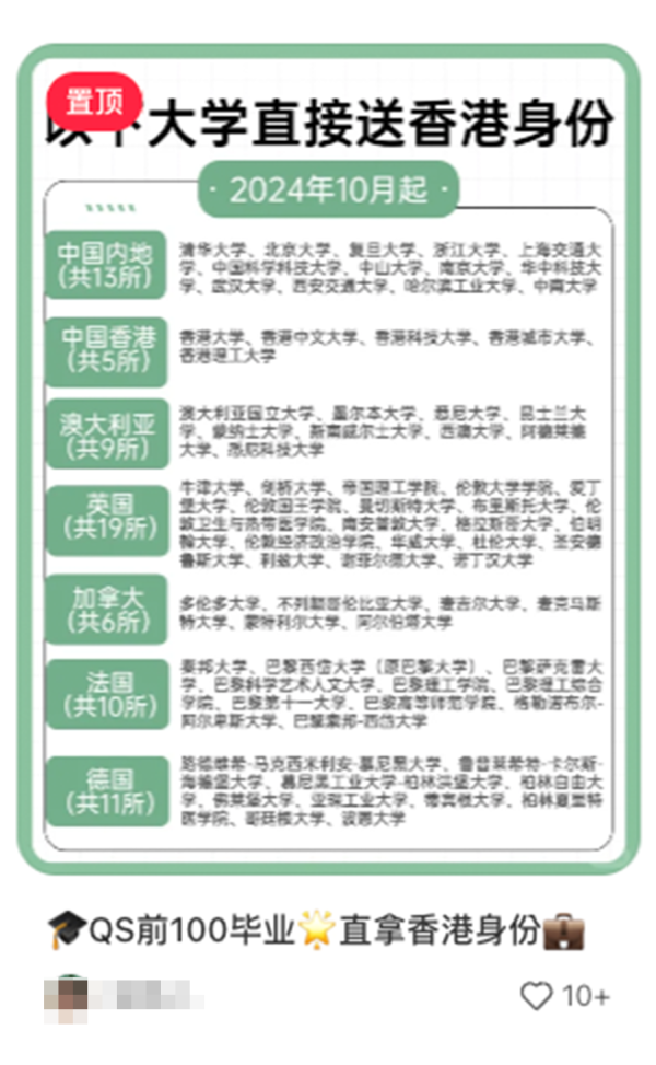 網傳內地13大學畢業直接送香港身份證。圖片來源：小紅書