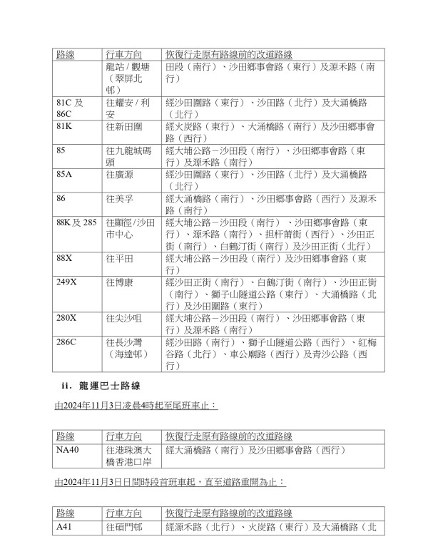 沙田單車節2024｜11.3繞城門河比賽！首屆舉辦兼設嘉年華｜附源禾路一帶封路資訊