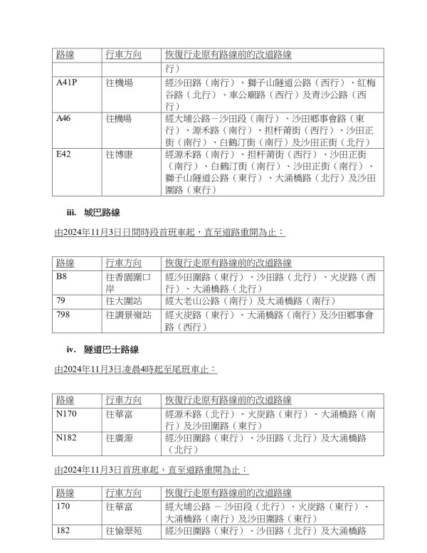 沙田單車節2024｜11.3繞城門河比賽！首屆舉辦兼設嘉年華｜附源禾路一帶封路資訊