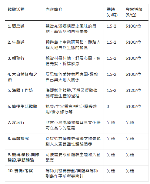 鹽田梓導賞團（圖片來源：鹽光保育中心）