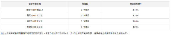 全港16大銀行港元定存優惠！渣打銀行最高達4厘 滿額送迪士尼酒店自助晚餐