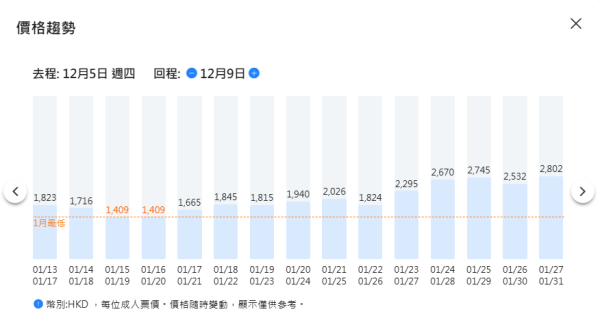香港航空18週年日本機票優惠！東京/大阪/札幌來回連稅HK,262起 