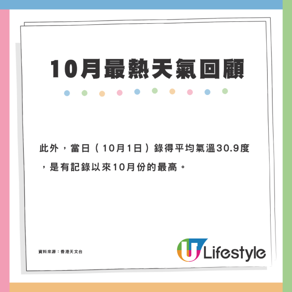 香港最熱10月！天文台：三大氣溫破紀錄 平均最高氣溫30.3度