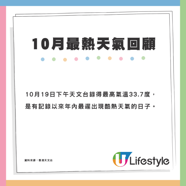 香港最熱10月！天文台：三大氣溫破紀錄 平均最高氣溫30.3度