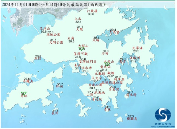 香港最熱10月！天文台：三大氣溫破紀錄 平均最高氣溫30.3度