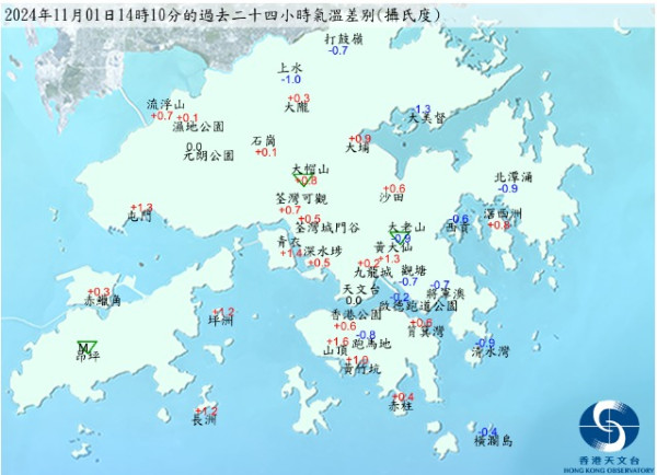 香港最熱10月！天文台：三大氣溫破紀錄 平均最高氣溫30.3度