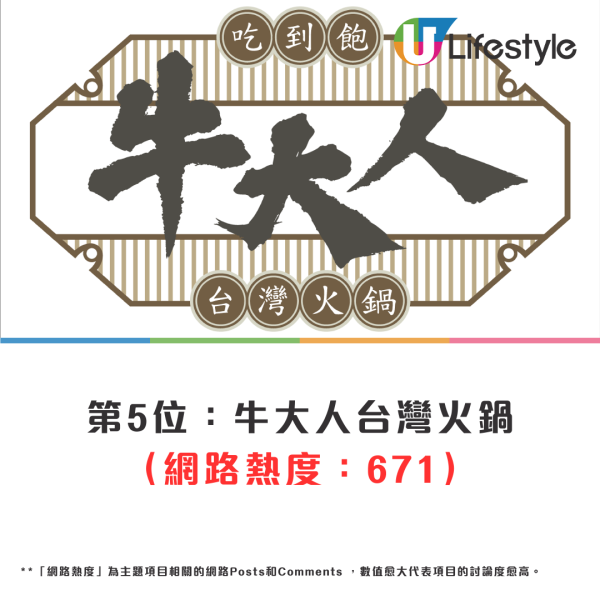 香港Top5過江龍火鍋店排行榜！牛大人只排第5位？呢間人氣店大熱奪冠