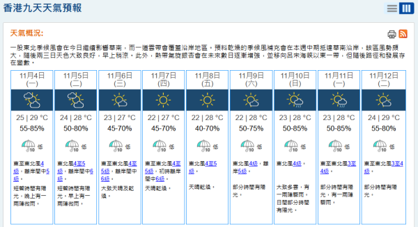 颱風銀杏|天文台將於今日12點40分發出一號戒備信號 附最新預測路徑