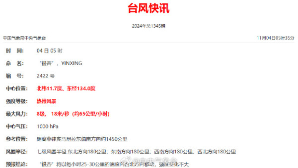 颱風銀杏|天文台將於今日12點40分發出一號戒備信號 附最新預測路徑