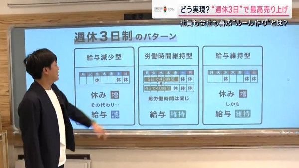 社畜不再！日本企業實行「週休三日」 薪金不減下業績反創新高？ 