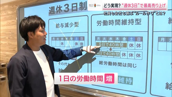 社畜不再！日本企業實行「週休三日」 薪金不減下業績反創新高？ 