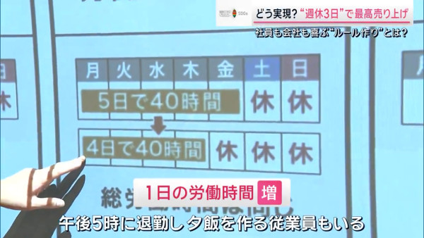 社畜不再！日本企業實行「週休三日」 薪金不減下業績反創新高？ 