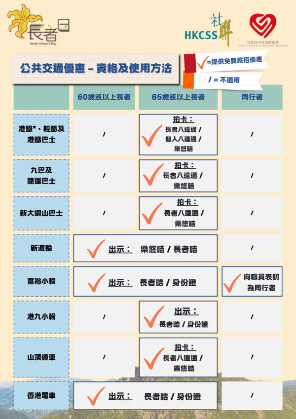 長者日2024 公共交通、景點、博物館及游泳池優惠