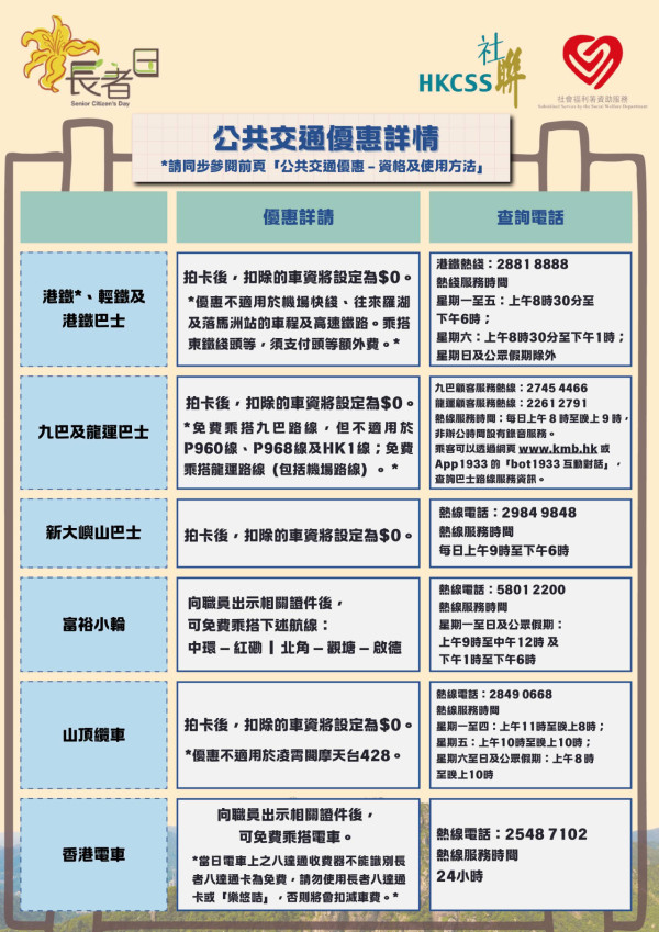 長者日2024 公共交通、景點、博物館及游泳池優惠