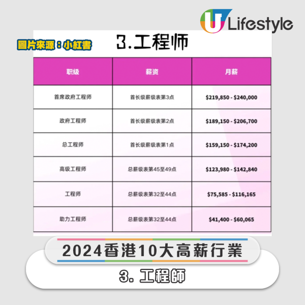 小紅書興起「聯合國名媛」熱潮 被揭自費XX人民幣即可扮精英！ 