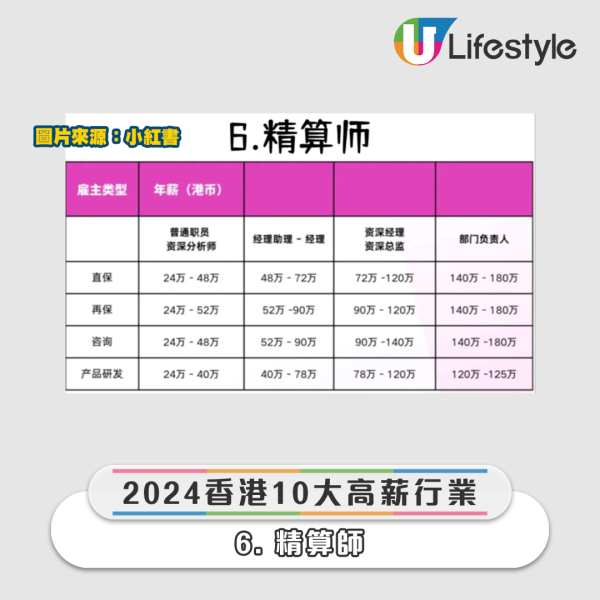 小紅書興起「聯合國名媛」熱潮 被揭自費XX人民幣即可扮精英！ 
