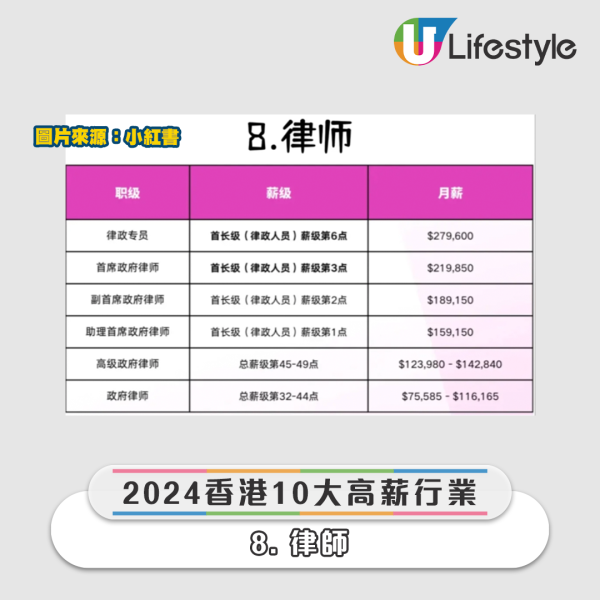 小紅書興起「聯合國名媛」熱潮 被揭自費XX人民幣即可扮精英！ 