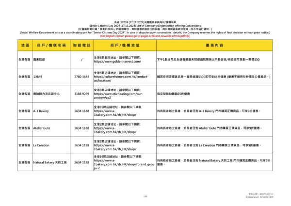 長者日2024｜長者11.17免費搭港鐵/九巴/新渡輪+免費入場海洋公園/全港博物館/搭摩天輪 逾500間食肆商店推優惠