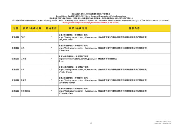 長者日2024｜長者11.17免費搭港鐵/九巴/新渡輪+免費入場海洋公園/全港博物館/搭摩天輪 逾500間食肆商店推優惠