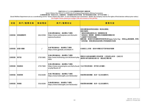 長者日2024｜長者11.17免費搭港鐵/九巴/新渡輪+免費入場海洋公園/全港博物館/搭摩天輪 逾500間食肆商店推優惠