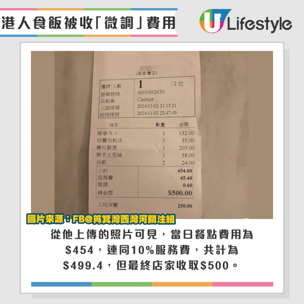 從他上傳的照片可見，當日餐點費用為$454，連同10%服務費，共計為$499.4，但最終店家收取$500。