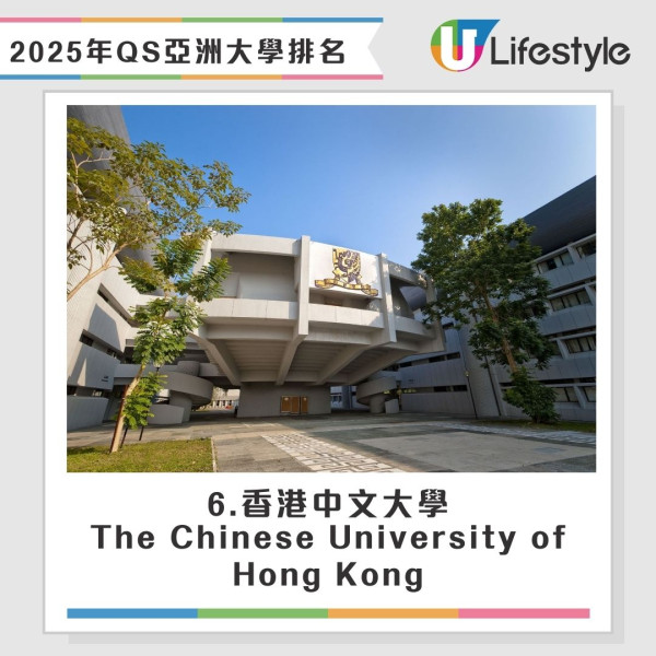 2025年QS亞洲大學排名｜城大首次超越科大 港大奪亞洲第二 香港11間院校上榜