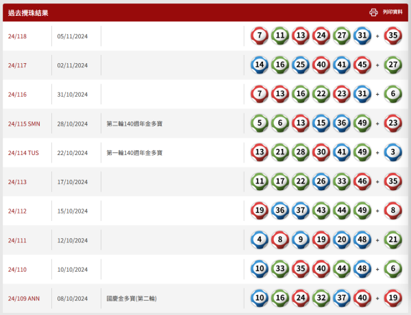 【六合彩結果】11月12日六合彩頭獎攪珠結果即時查詢 今期中獎號碼+下期攪珠日+近20期六合彩結果