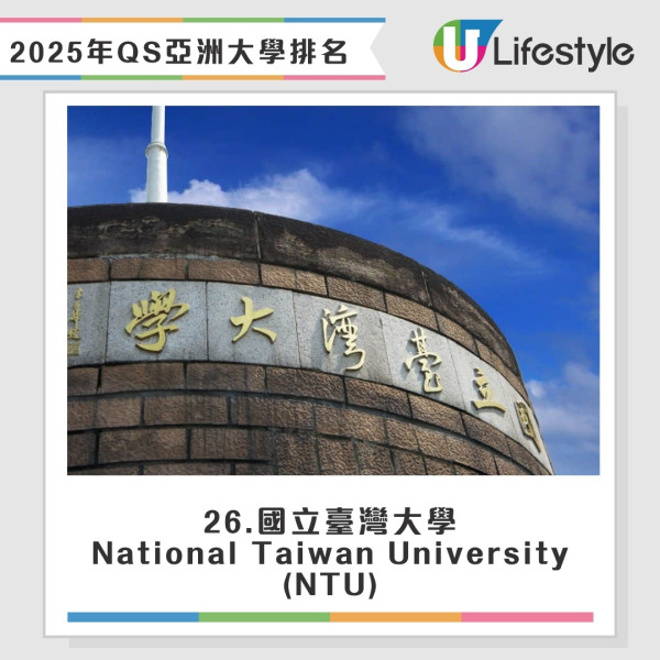 全球英文水平國家排行出爐！香港人英語程度大跌！這國家亞洲第一 