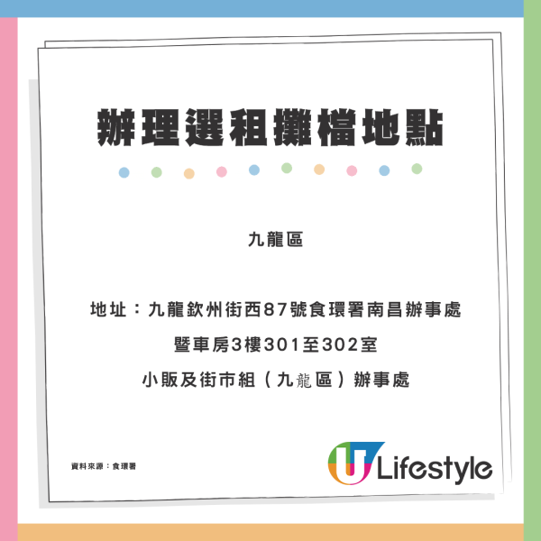 食環署96個未租出街市攤檔 下周開放予市民以底價申請租用