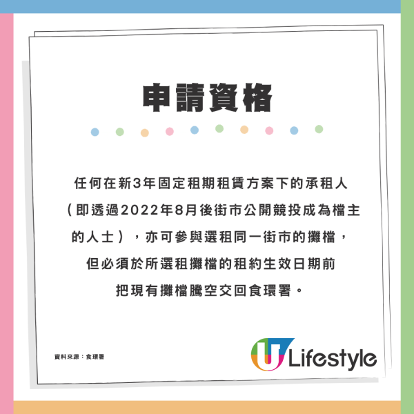 食環署96個未租出街市攤檔 下周開放予市民以底價申請租用