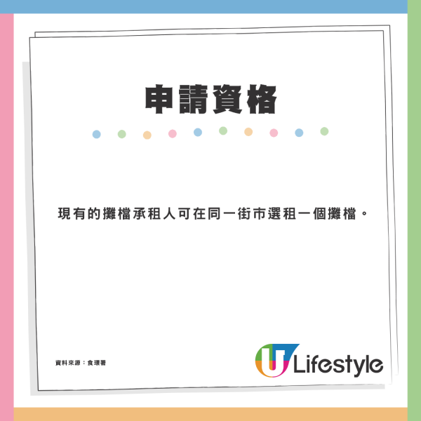 食環署96個未租出街市攤檔 下周開放予市民以底價申請租用