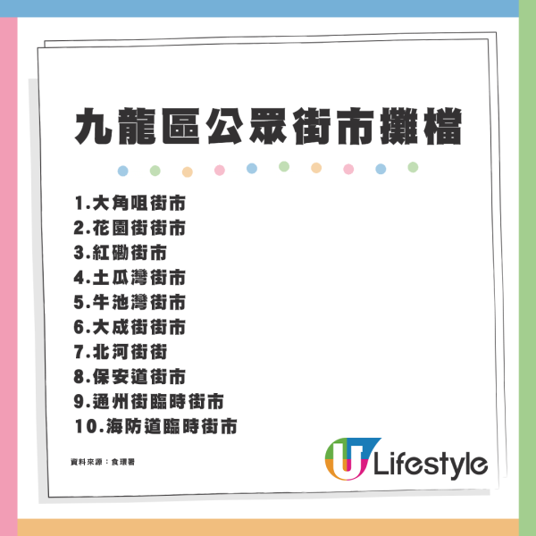 食環署96個未租出街市攤檔 下周開放予市民以底價申請租用