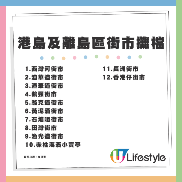 食環署96個未租出街市攤檔 下周開放予市民以底價申請租用