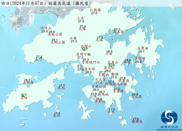 天氣轉涼？天文台錄北區最低氣溫13.3度 多區跌至20度以下