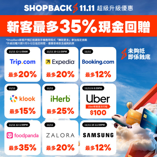 ShopBack雙11幫你勁賺旅費！新客戶：酒店機票20%現金回贈 再贏0,000信用卡簽賬額 