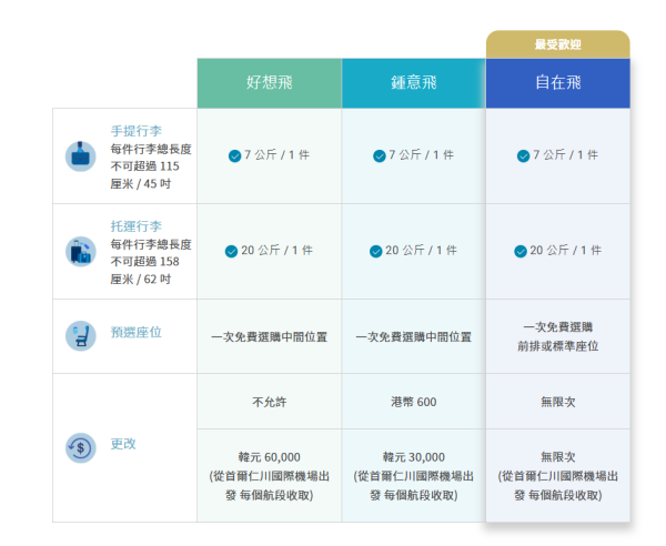 雙11優惠｜大灣區航空雙十一機票優惠$800起！飛大阪/仙台/德島包20kg行李