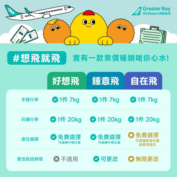 大灣區航空即日起所有機票免費 20 公斤託運行李