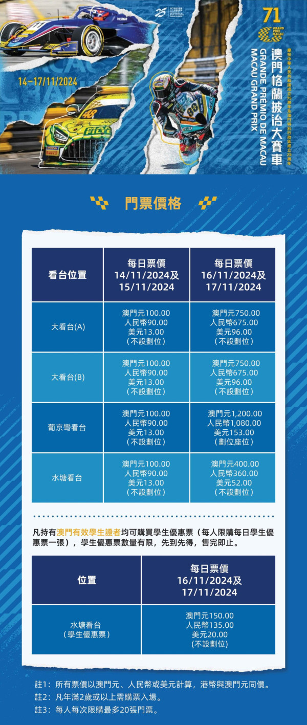 澳門格蘭披治大賽車2024｜年度賽車盛會Grand Prix 11.14開鑼！門票$100起現正公開發售｜11.9一連兩日塔石廣場展出賽車