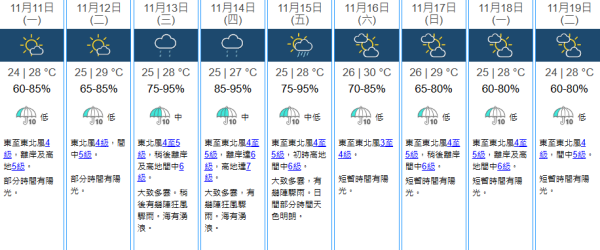颱風桃芝|天文台今晚11點10分改發8號烈風信號 至少維持至明早10點 附天文台最新資訊